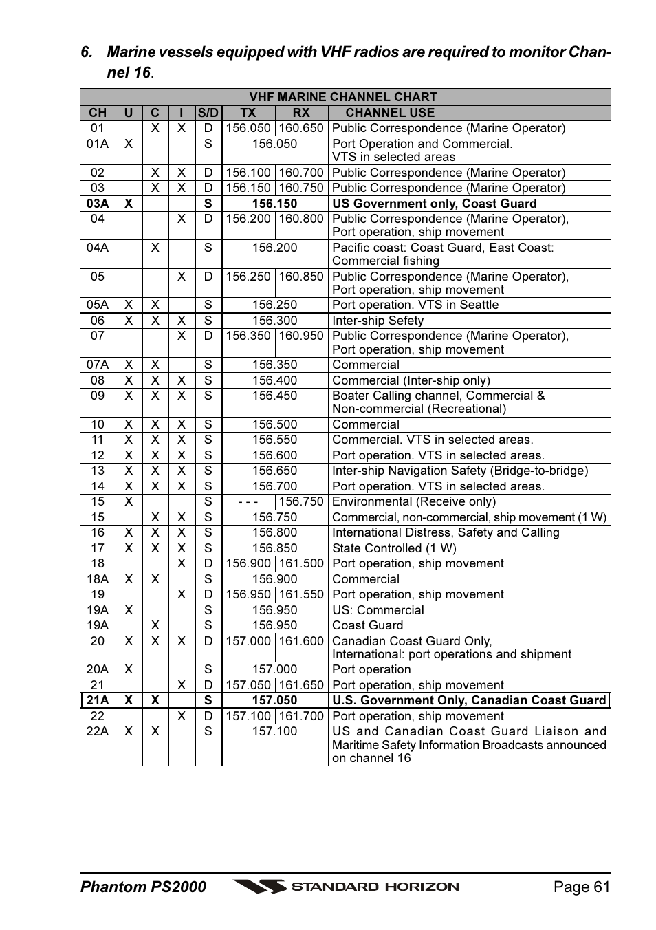 Standard Horizon PHANTOM Series PS2000 User Manual | Page 61 / 72