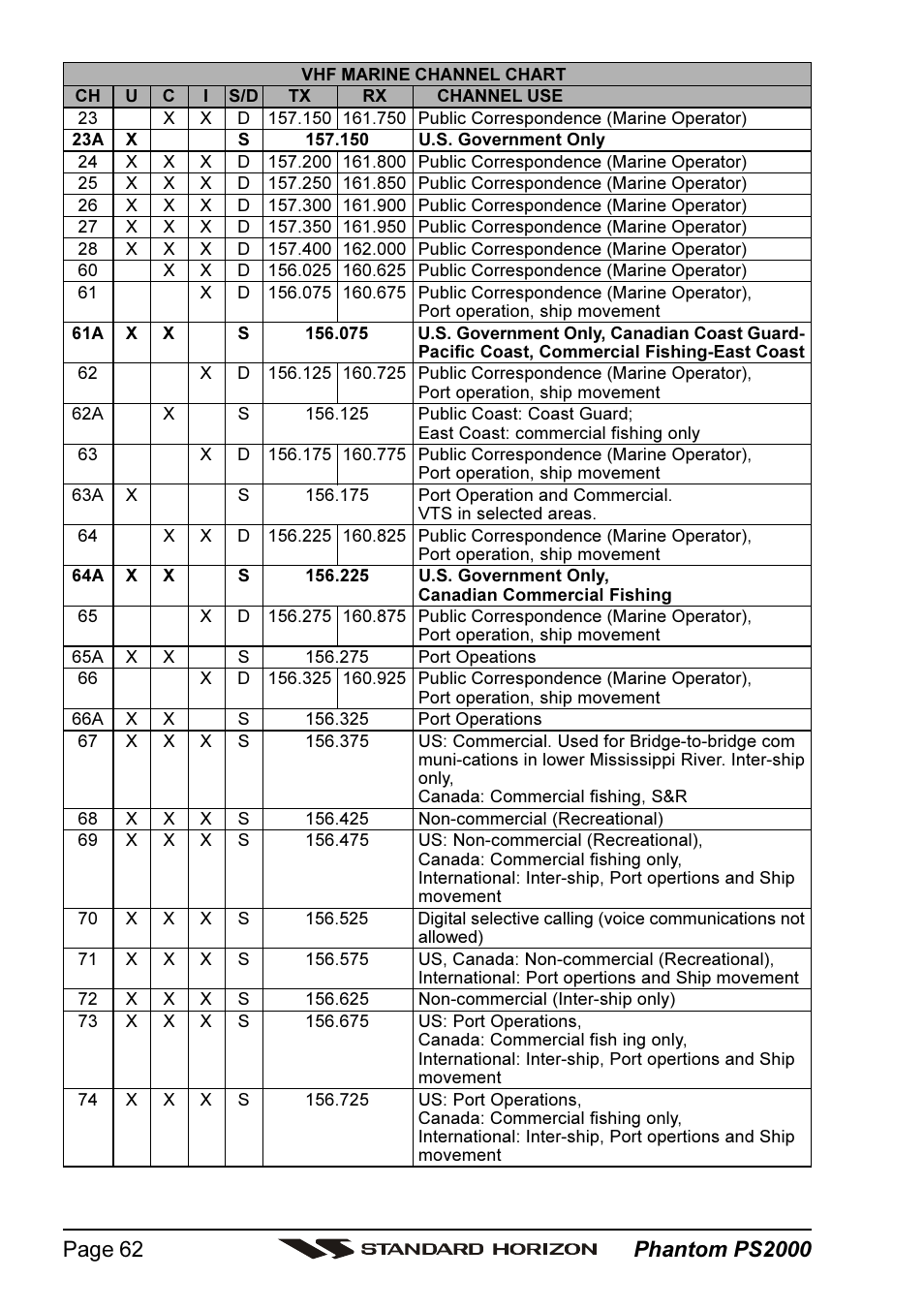 Standard Horizon PHANTOM Series PS2000 User Manual | Page 62 / 72