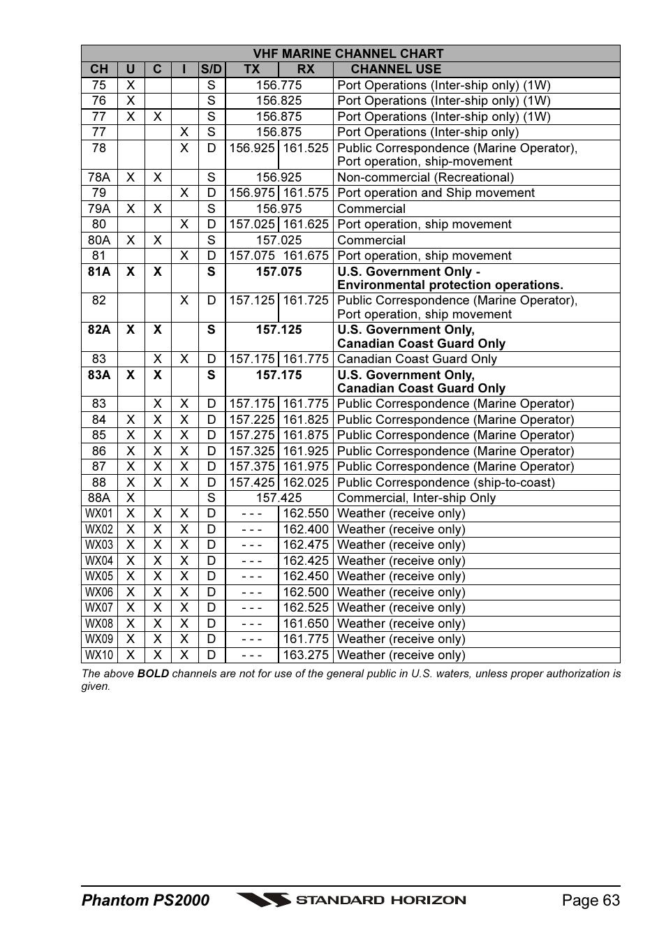 Standard Horizon PHANTOM Series PS2000 User Manual | Page 63 / 72