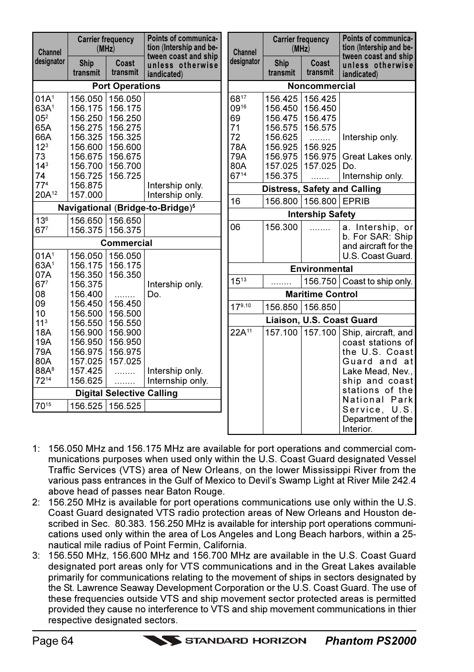 Standard Horizon PHANTOM Series PS2000 User Manual | Page 64 / 72