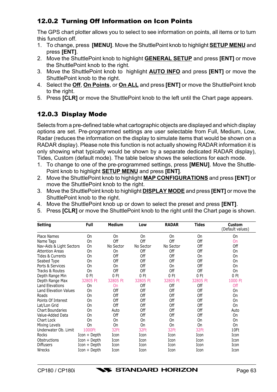 2 turning off information on icon points, 3 display mode | Standard Horizon CP180 User Manual | Page 61 / 92