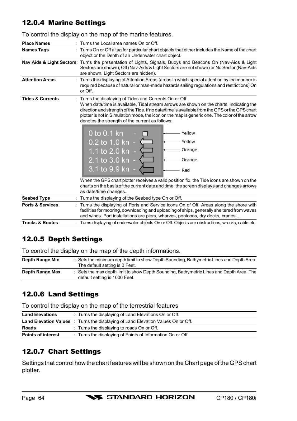 4 marine settings, 5 depth settings, 6 land settings | 7 chart settings | Standard Horizon CP180 User Manual | Page 62 / 92