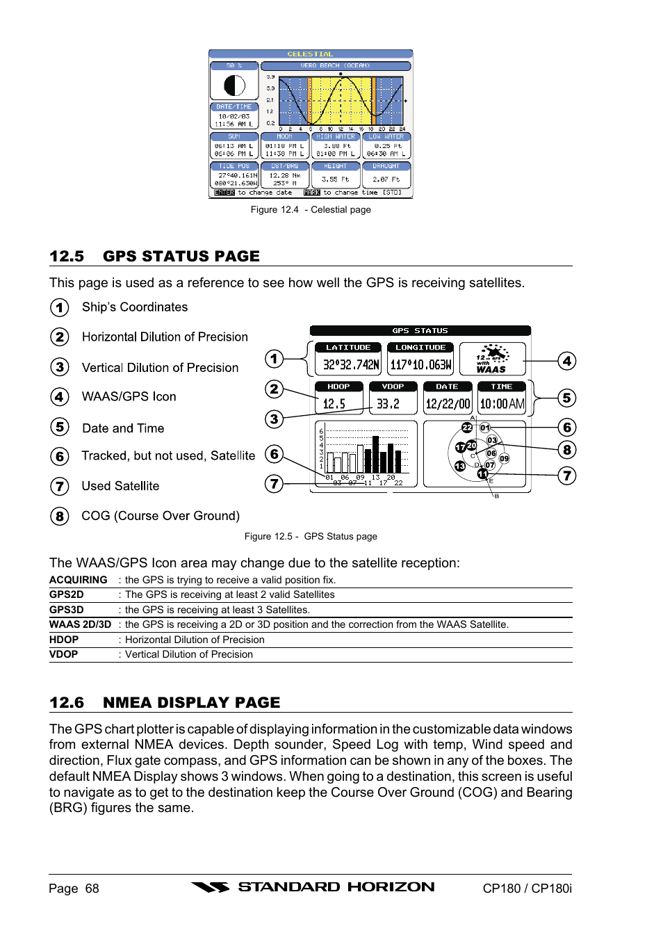 5 gps status page, 6 nmea display page | Standard Horizon CP180 User Manual | Page 66 / 92