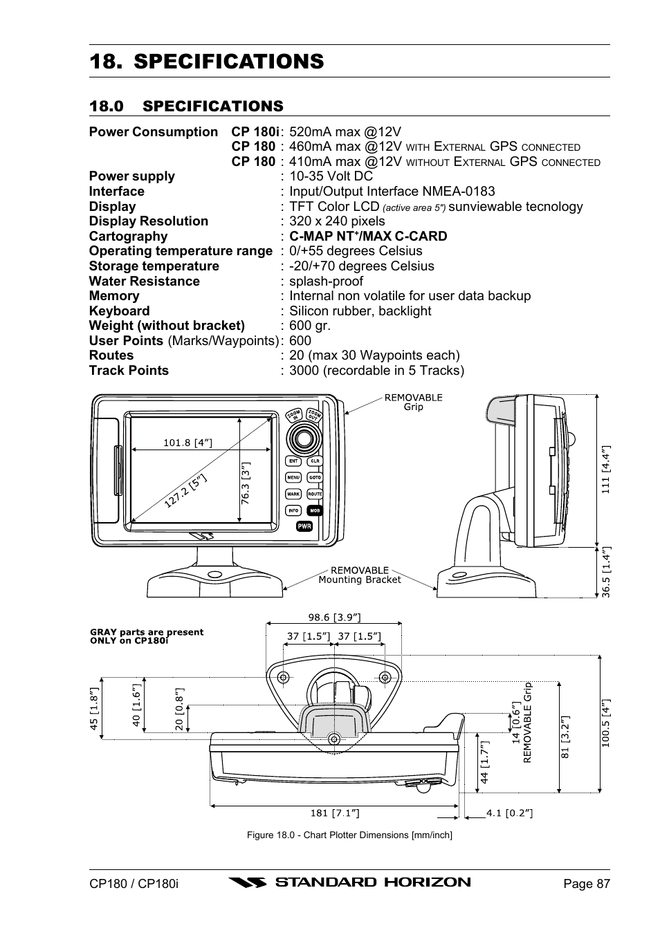 Specifications | Standard Horizon CP180 User Manual | Page 85 / 92
