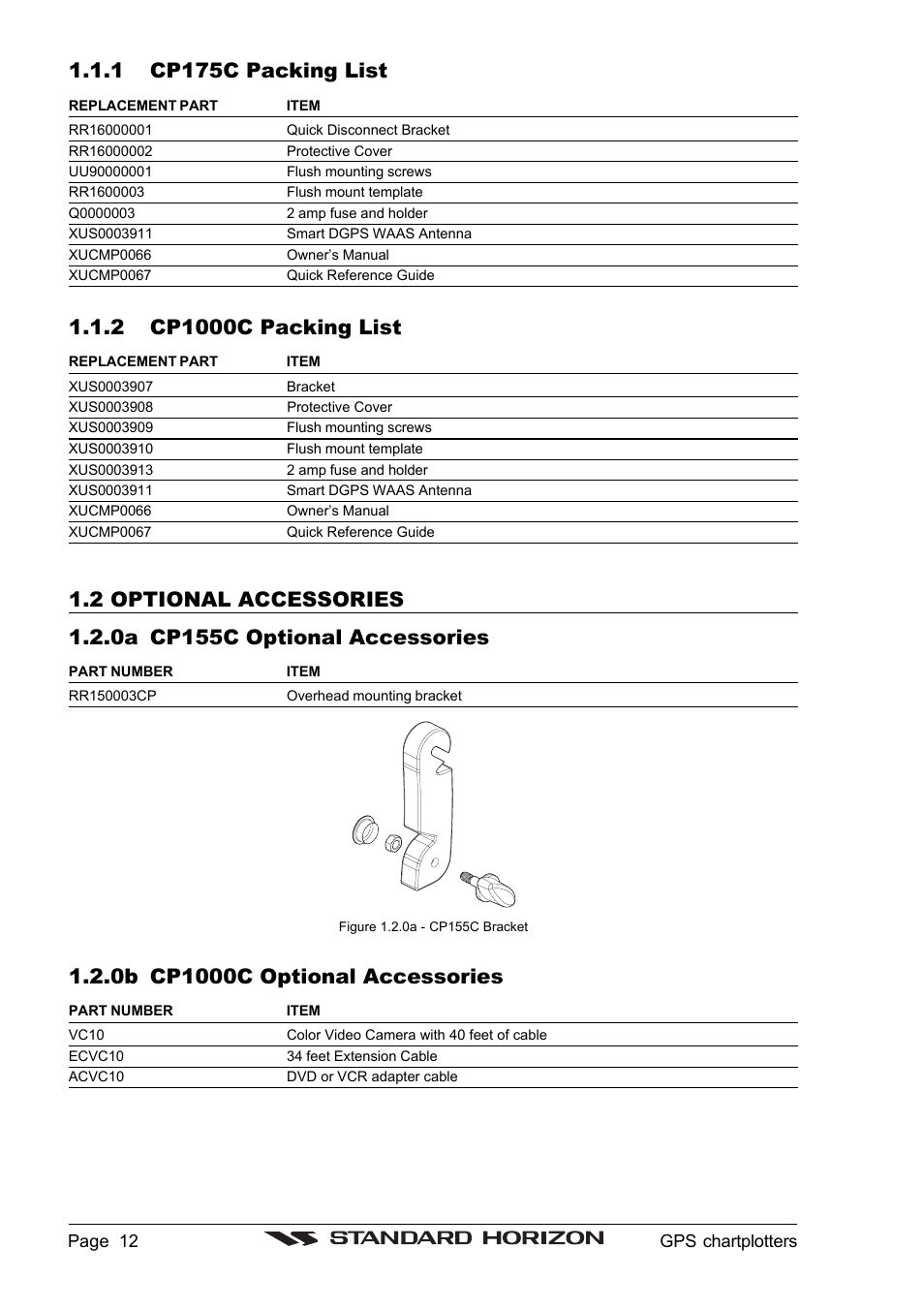 1 cp175c packing list | Standard Horizon CP1000C User Manual | Page 10 / 82