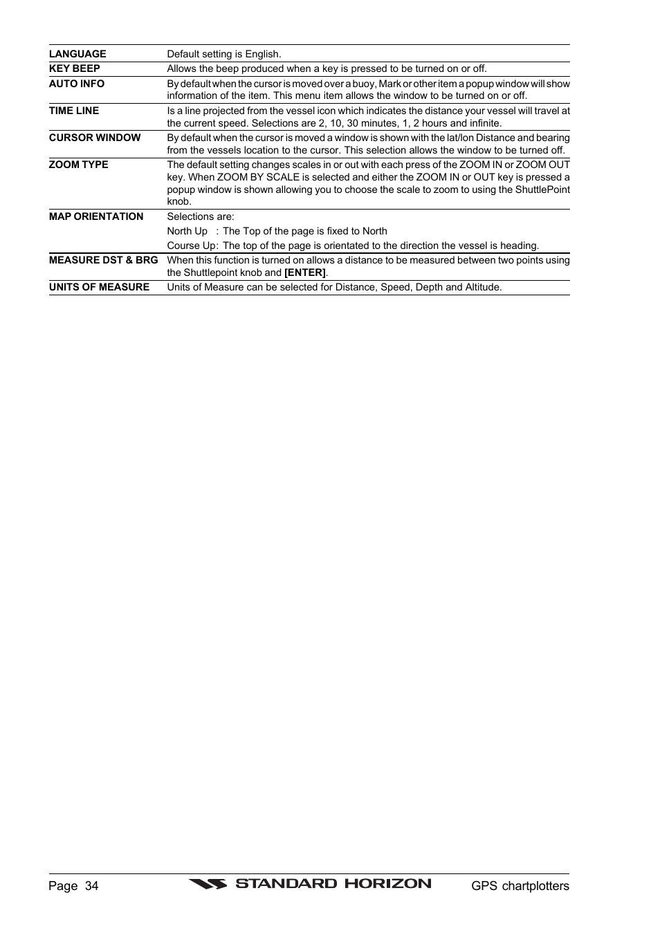 Standard Horizon CP1000C User Manual | Page 32 / 82