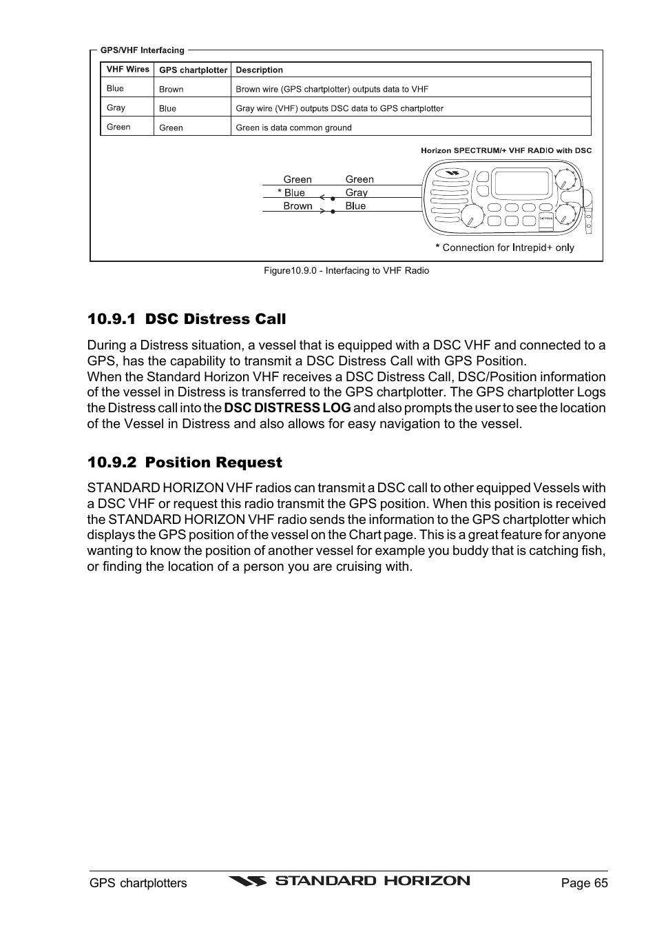 Standard Horizon CP1000C User Manual | Page 63 / 82