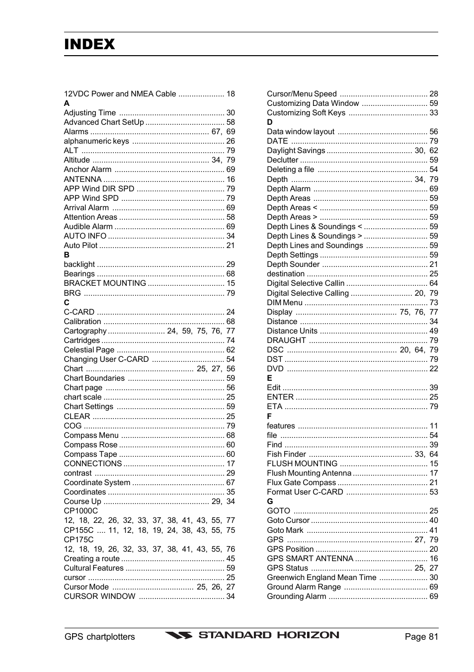 Index | Standard Horizon CP1000C User Manual | Page 79 / 82