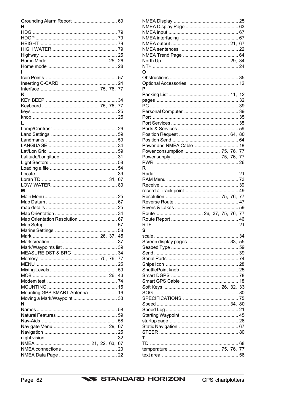 Standard Horizon CP1000C User Manual | Page 80 / 82