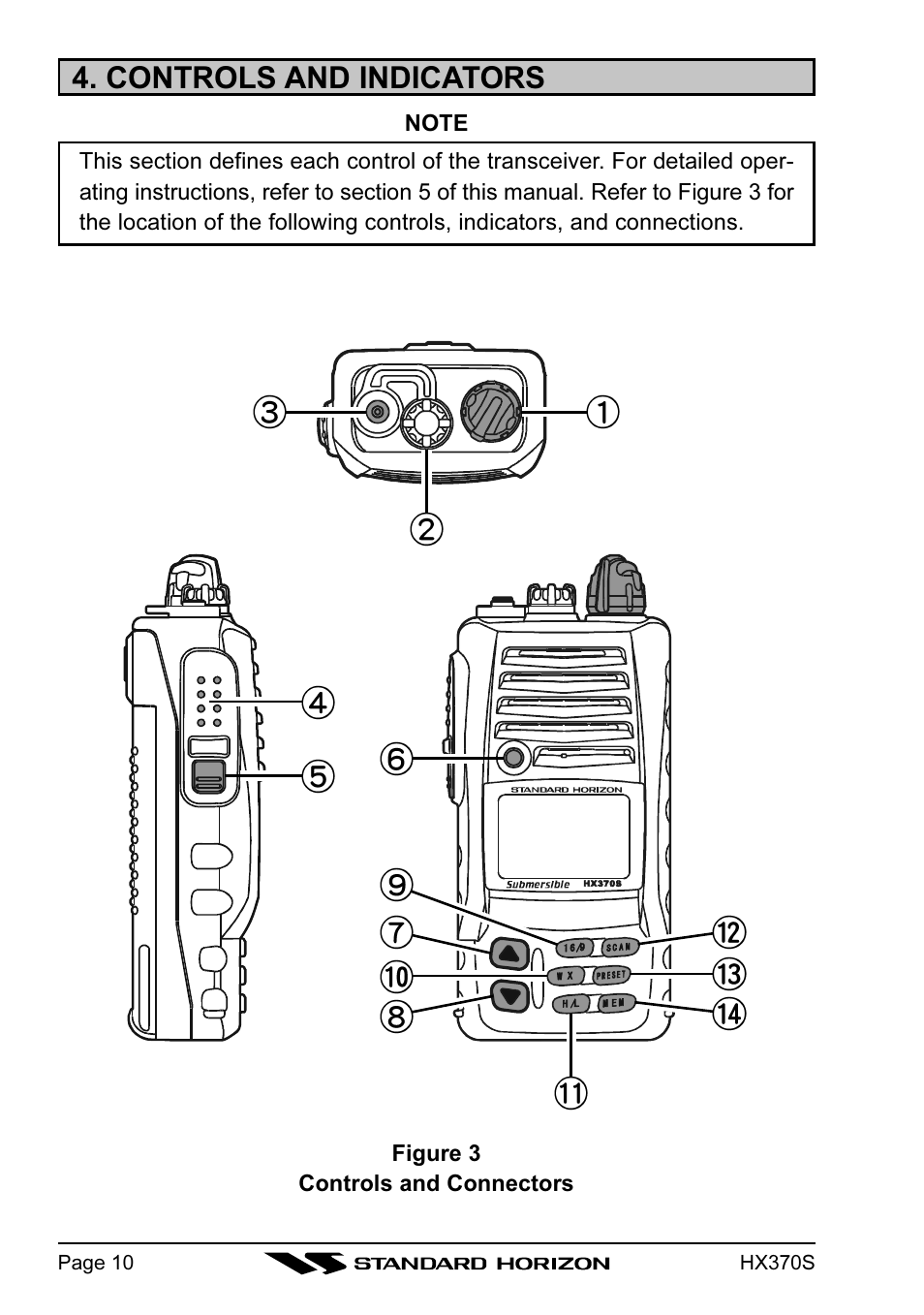 Controls and indicators | Standard Horizon HX370S User Manual | Page 12 / 48