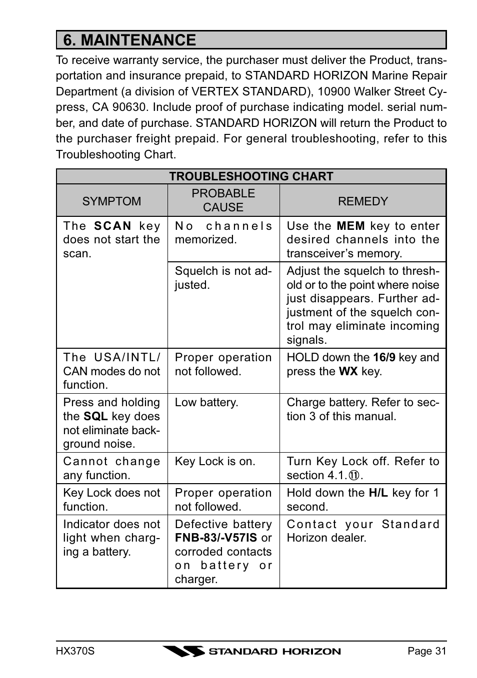 Maintenance | Standard Horizon HX370S User Manual | Page 33 / 48