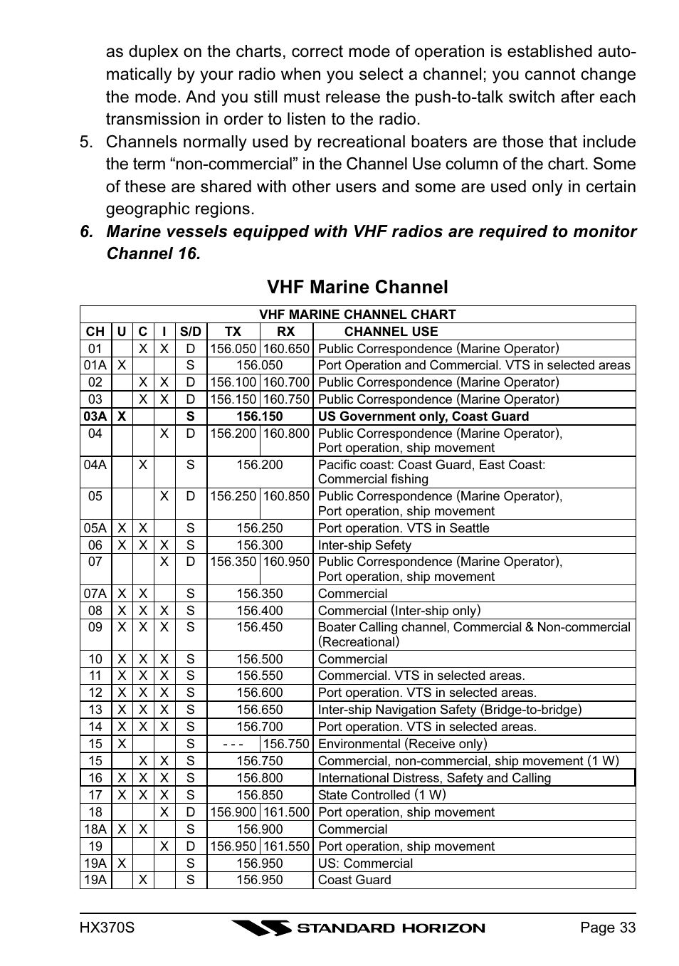 Vhf marine channel | Standard Horizon HX370S User Manual | Page 35 / 48