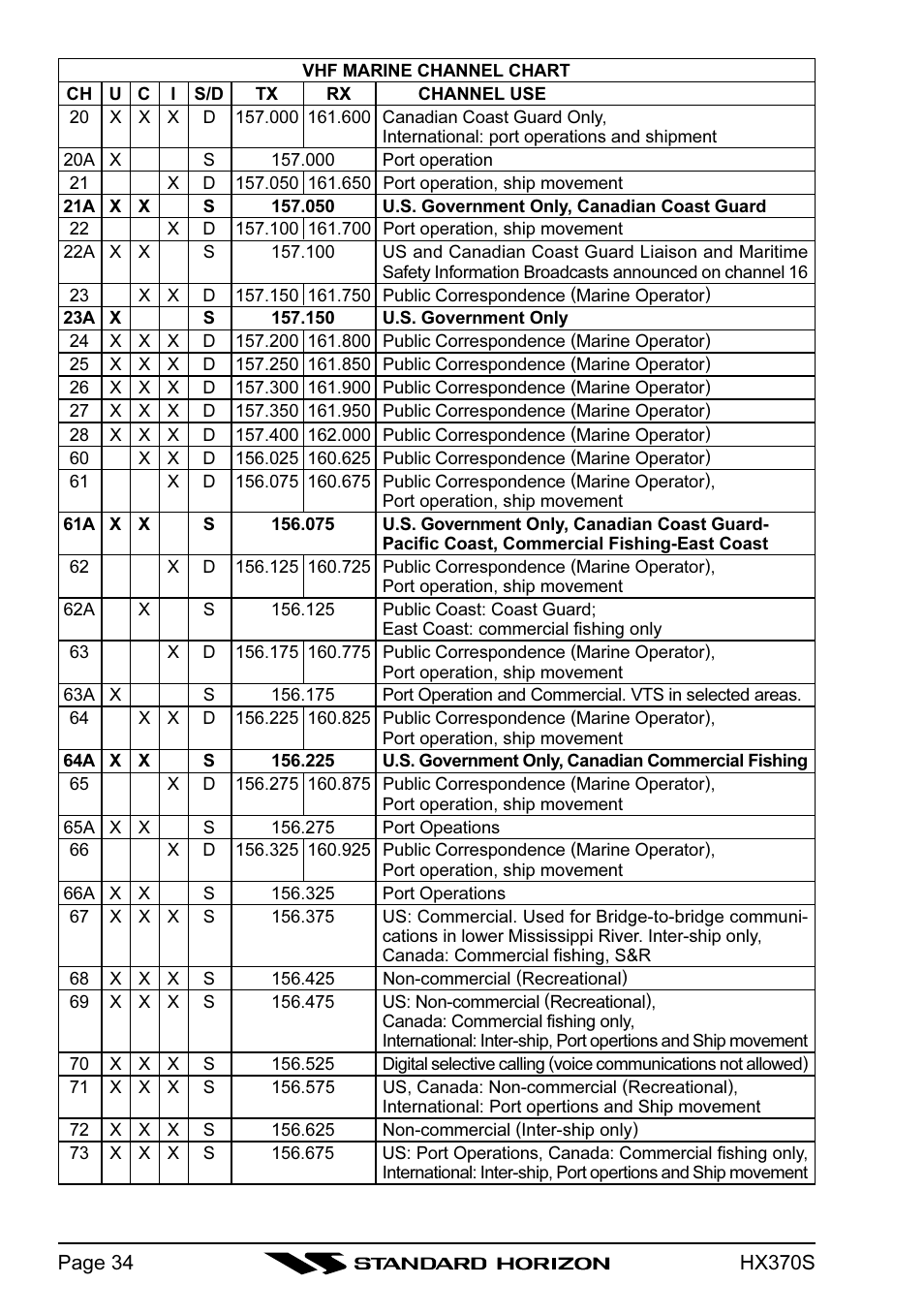 Standard Horizon HX370S User Manual | Page 36 / 48