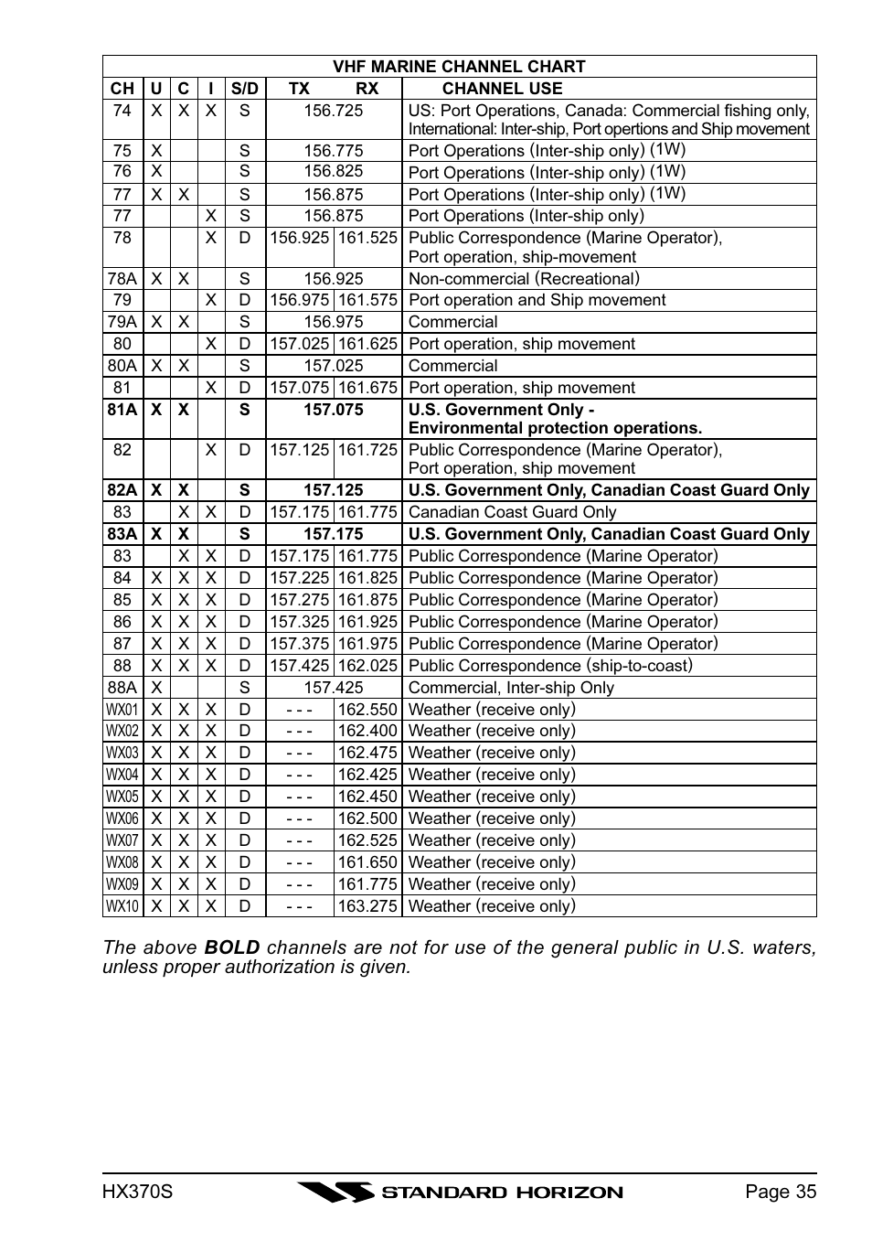 Standard Horizon HX370S User Manual | Page 37 / 48