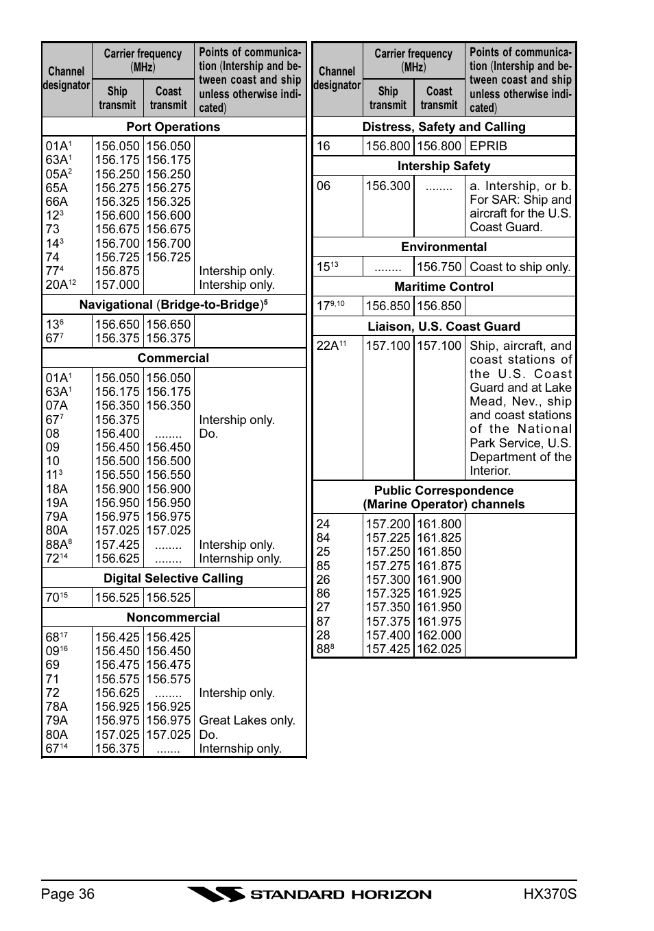 Standard Horizon HX370S User Manual | Page 38 / 48