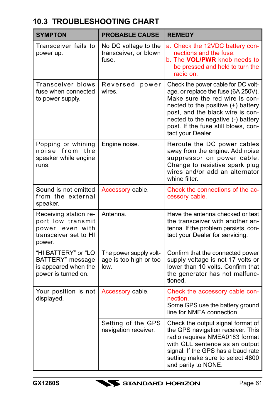 3 troubleshooting chart | Standard Horizon MATRIX GX1280S User Manual | Page 61 / 74
