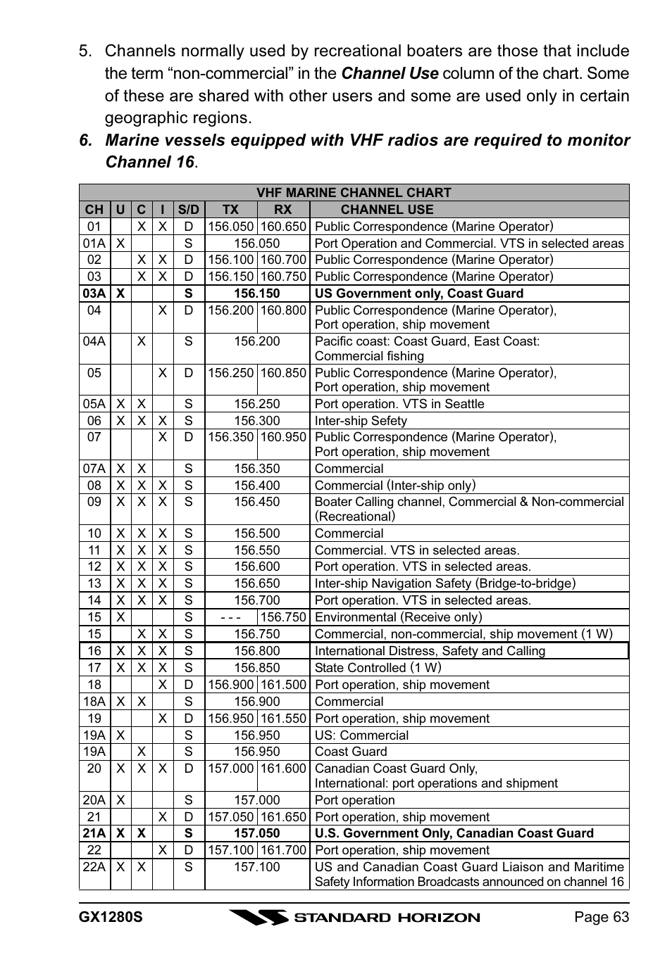 Standard Horizon MATRIX GX1280S User Manual | Page 63 / 74