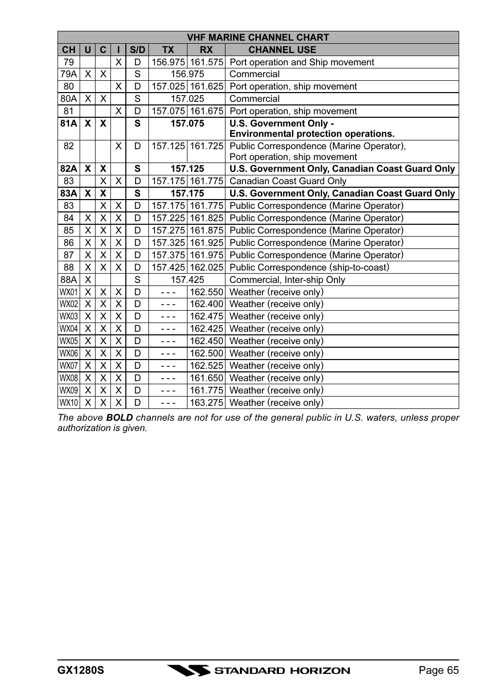 Standard Horizon MATRIX GX1280S User Manual | Page 65 / 74