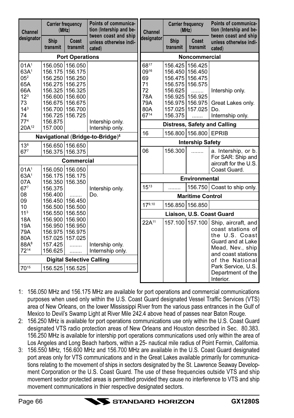Standard Horizon MATRIX GX1280S User Manual | Page 66 / 74