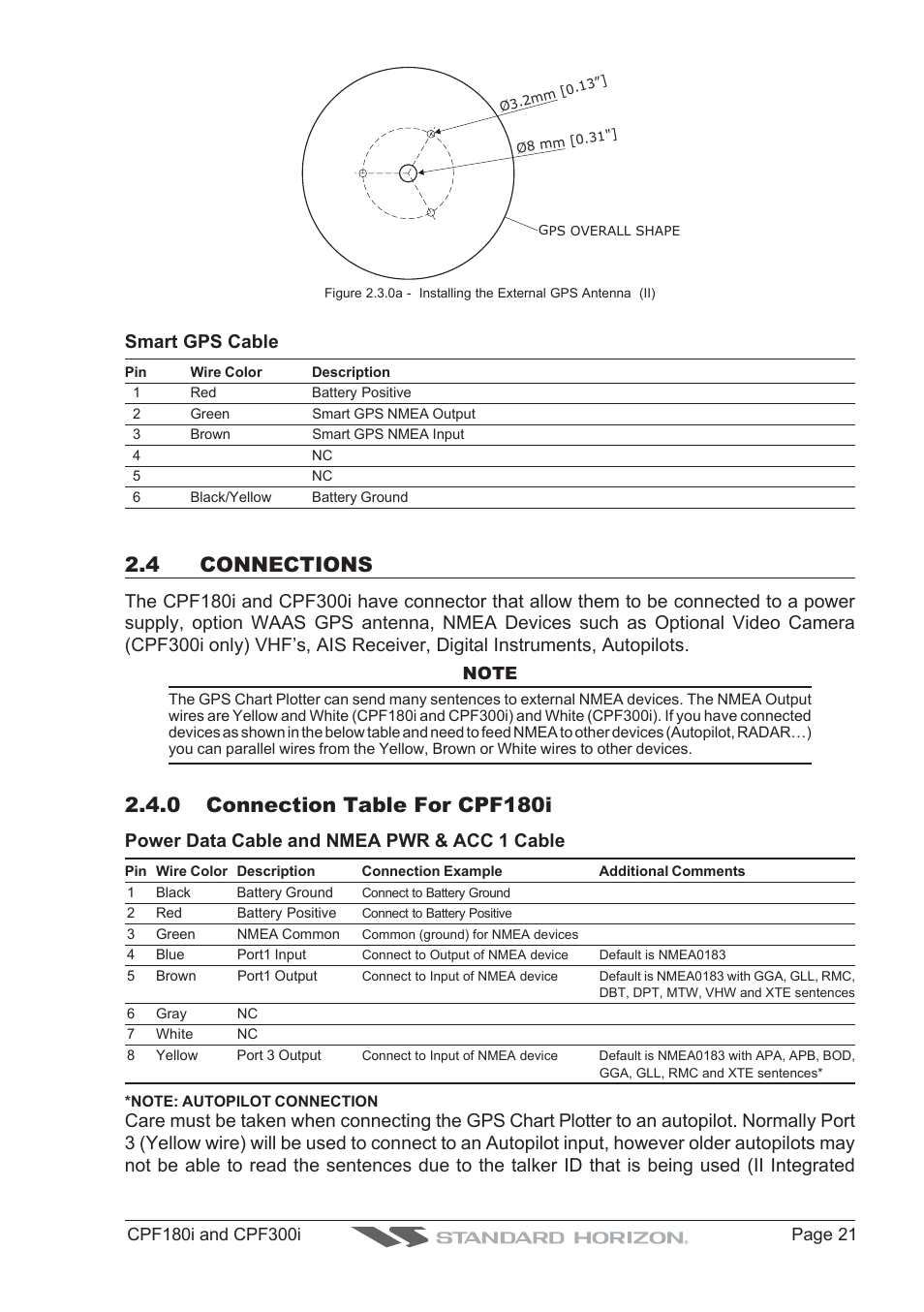 4 connections, 0 connection table for cpf180i, Smart gps cable | Power data cable and nmea pwr & acc 1 cable | Standard Horizon MAX CPF180I User Manual | Page 19 / 144