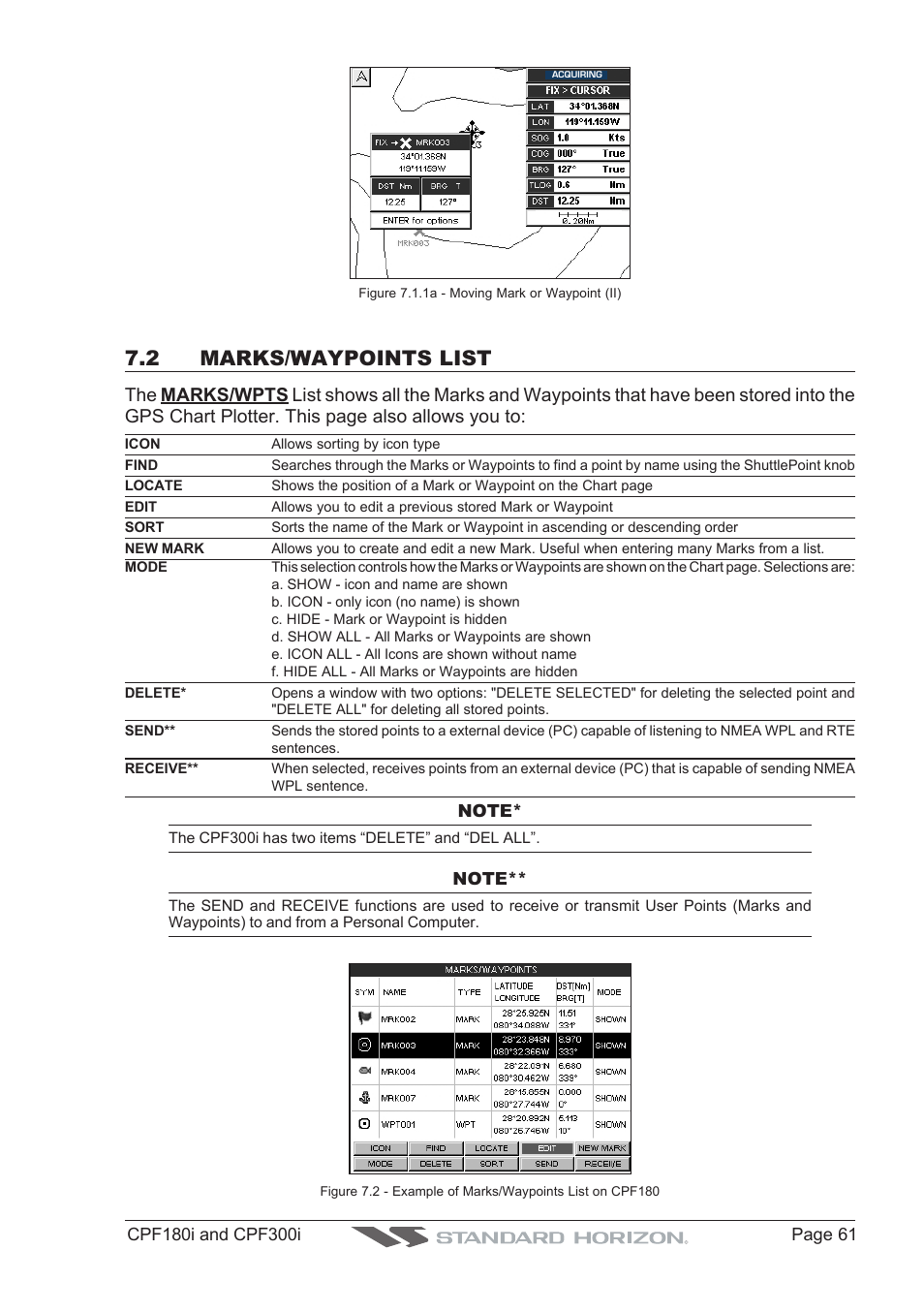 2 marks/waypoints list | Standard Horizon MAX CPF180I User Manual | Page 59 / 144