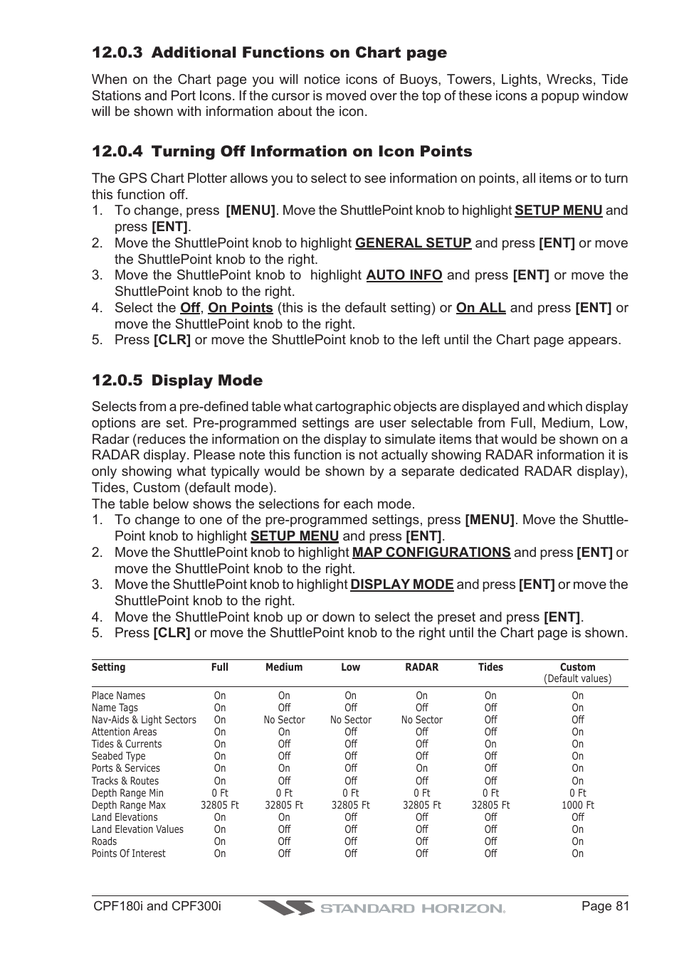 3 additional functions on chart page, 4 turning off information on icon points, 5 display mode | Standard Horizon MAX CPF180I User Manual | Page 79 / 144