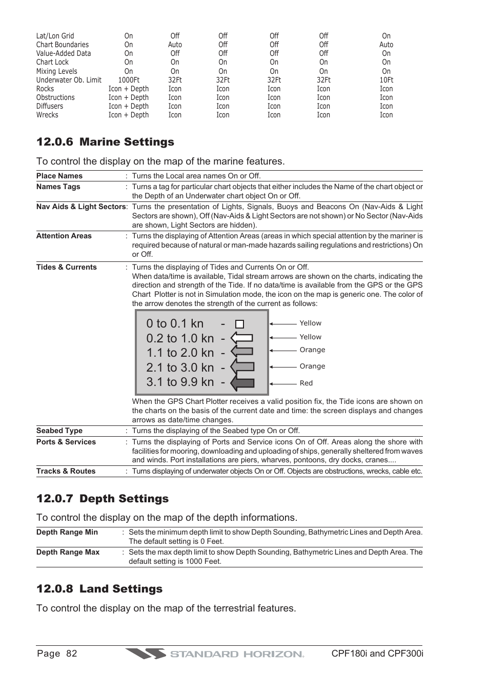 6 marine settings, 7 depth settings, 8 land settings | Standard Horizon MAX CPF180I User Manual | Page 80 / 144