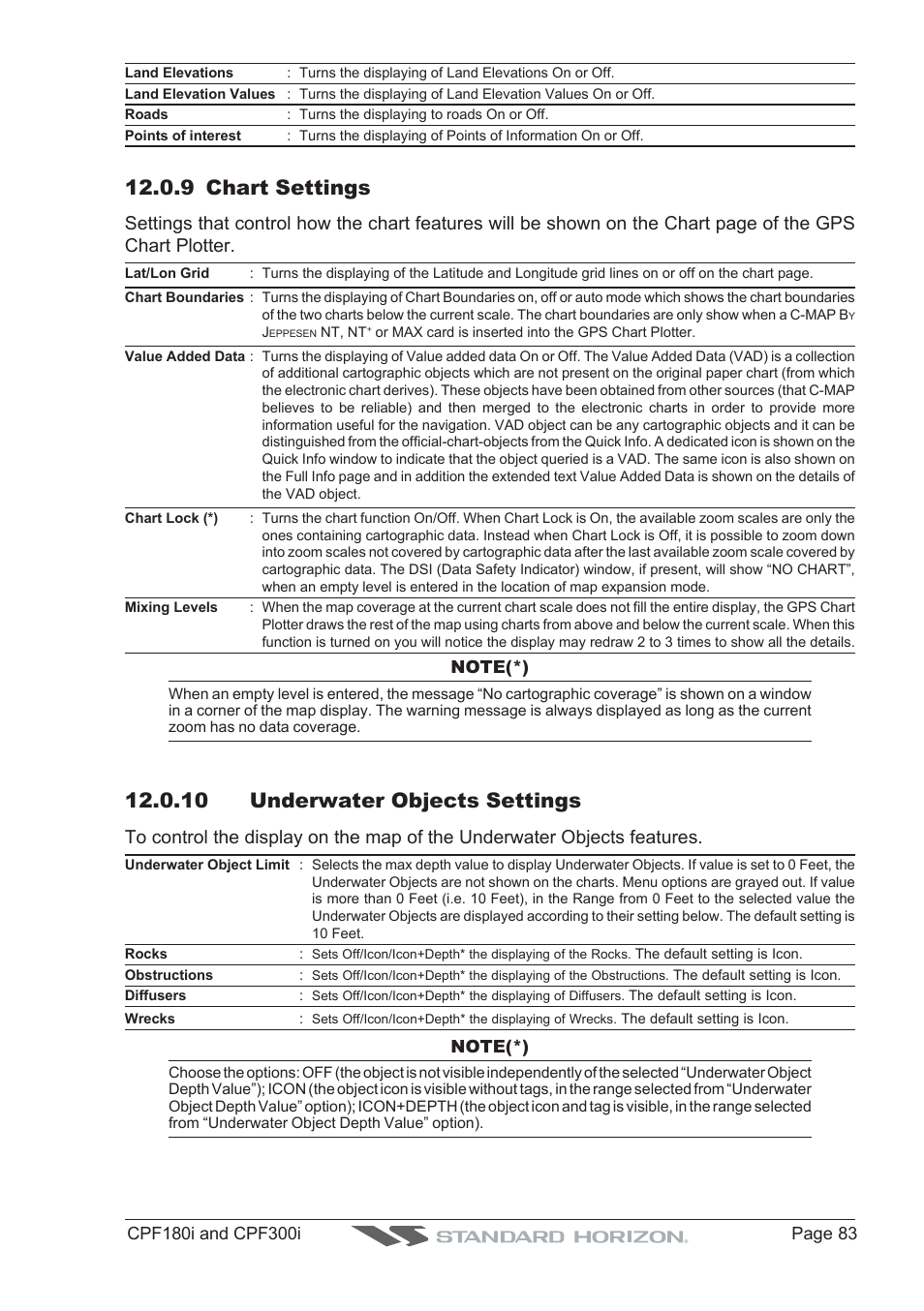 9 chart settings, 10 underwater objects settings | Standard Horizon MAX CPF180I User Manual | Page 81 / 144