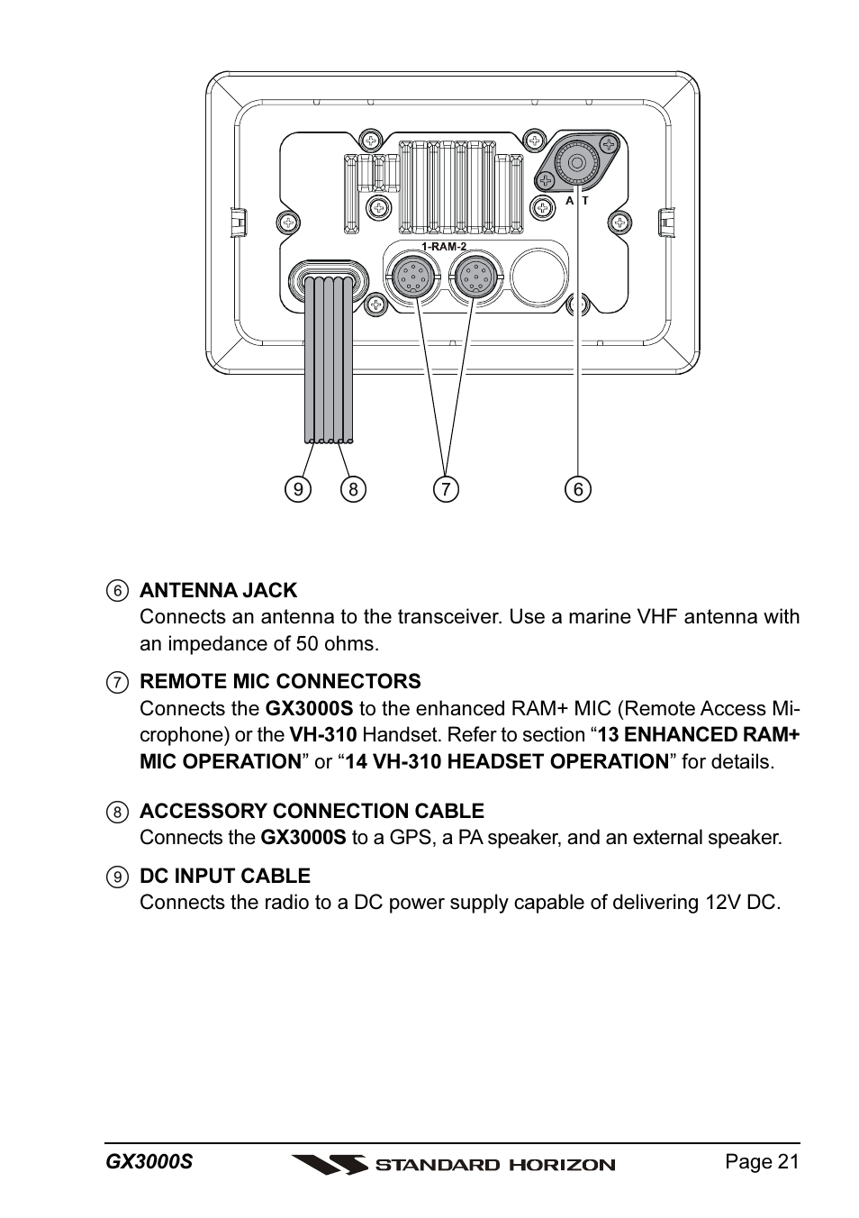 Standard Horizon MATRIX GX3000S User Manual | Page 21 / 100