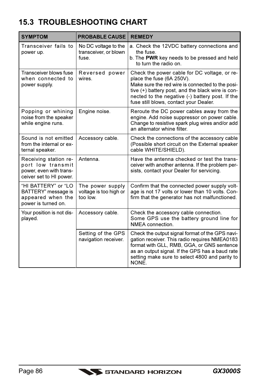 3 troubleshooting chart | Standard Horizon MATRIX GX3000S User Manual | Page 86 / 100