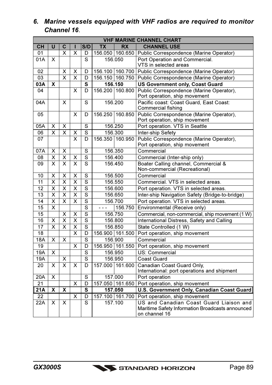 Standard Horizon MATRIX GX3000S User Manual | Page 89 / 100