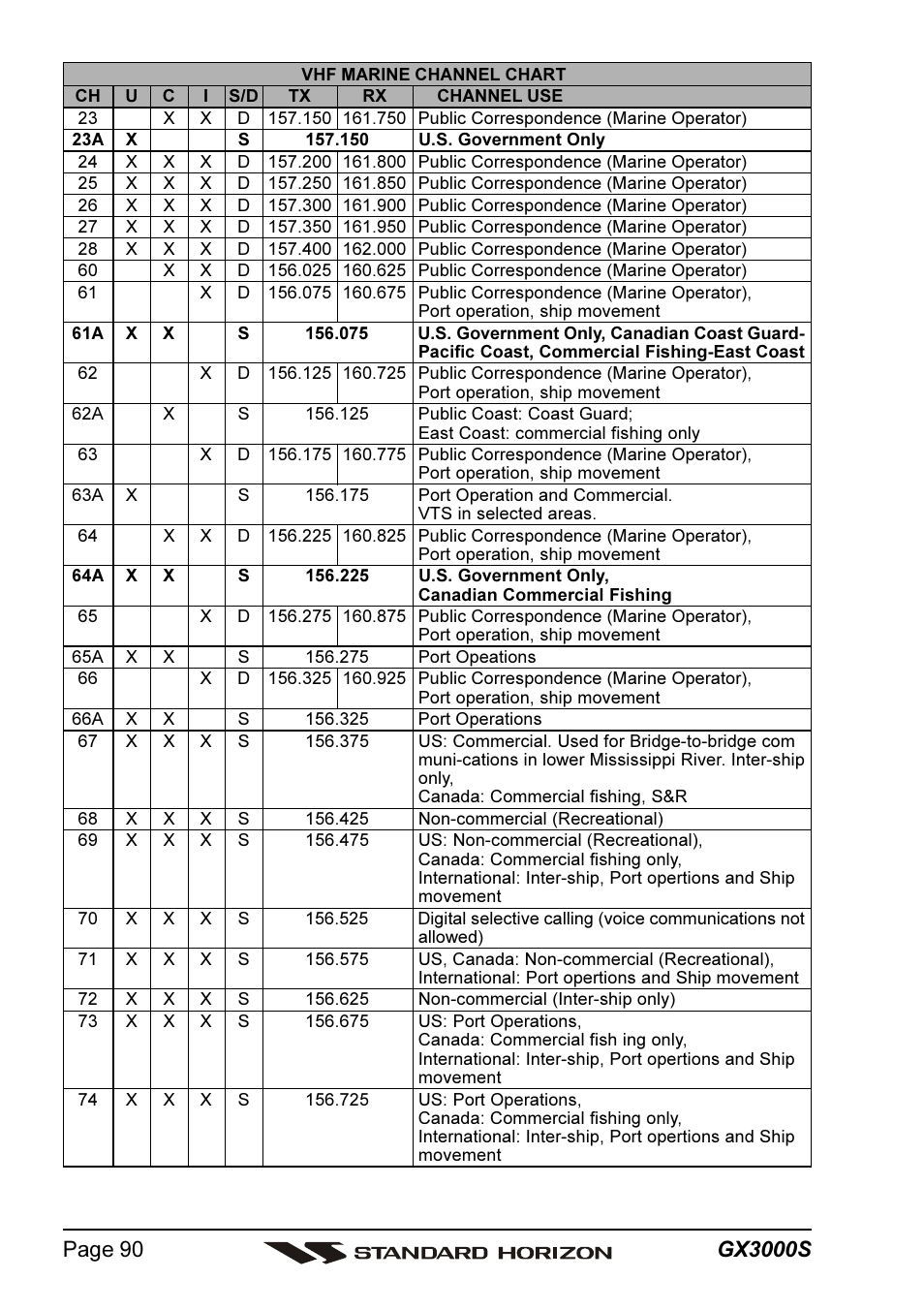 Standard Horizon MATRIX GX3000S User Manual | Page 90 / 100