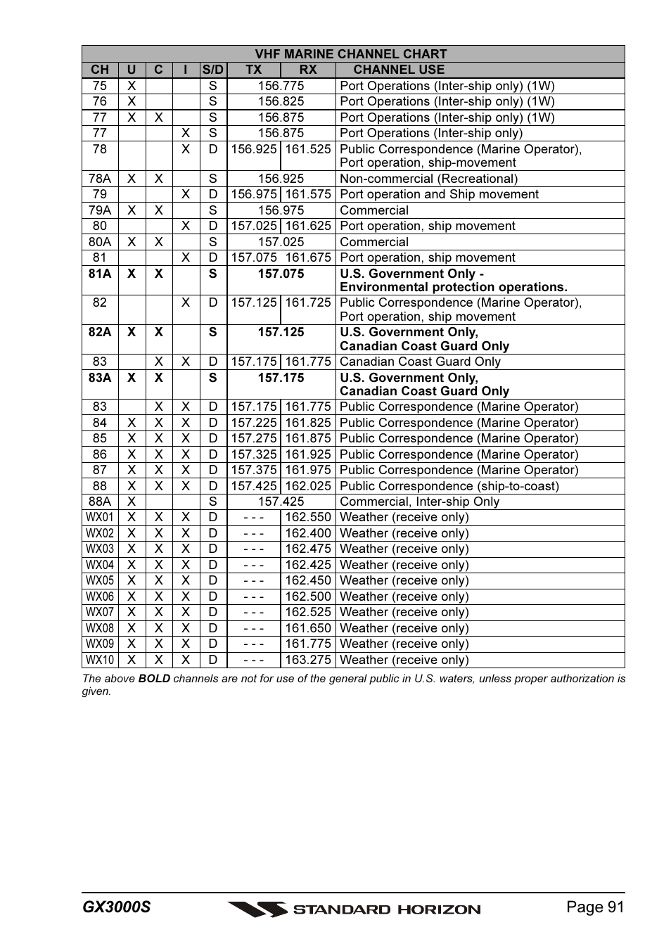 Standard Horizon MATRIX GX3000S User Manual | Page 91 / 100