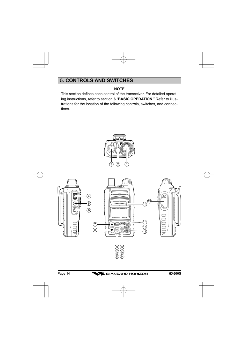 Controls and switches | Standard Horizon VHF/FM Marine Handheld Transceiver HX600S User Manual | Page 16 / 56