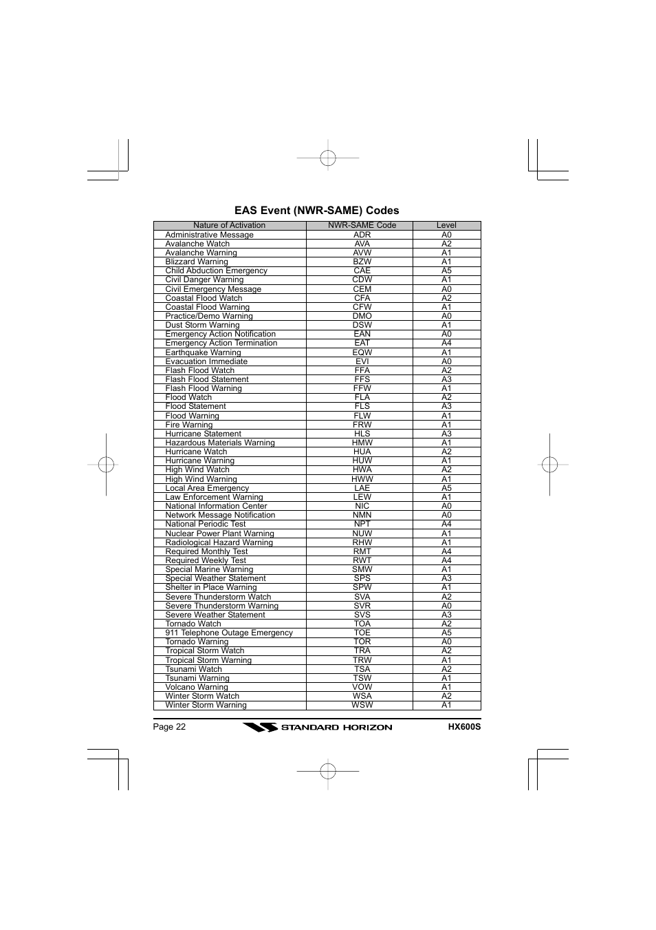 Eas event (nwr-same) codes | Standard Horizon VHF/FM Marine Handheld Transceiver HX600S User Manual | Page 24 / 56
