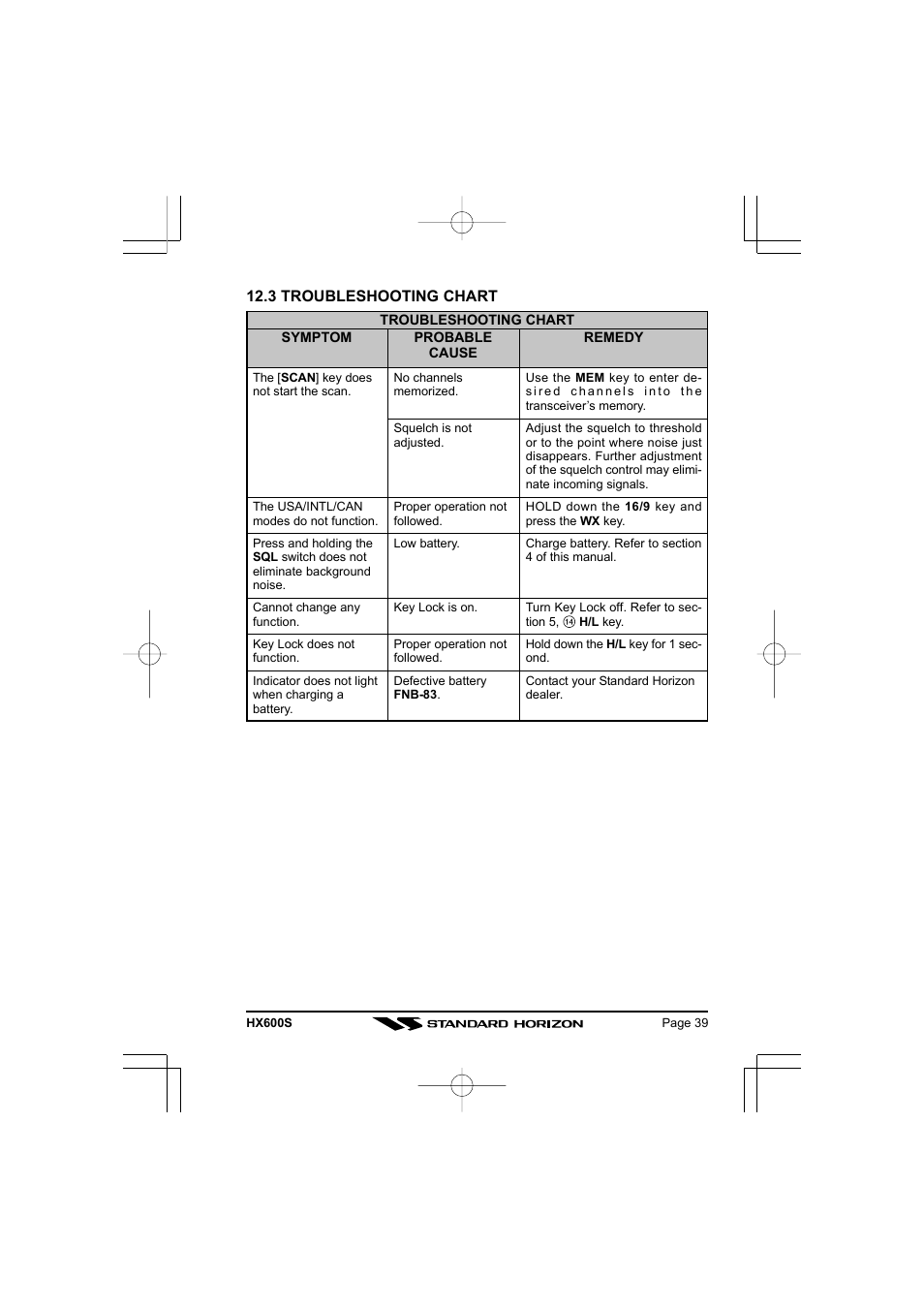3 troubleshooting chart | Standard Horizon VHF/FM Marine Handheld Transceiver HX600S User Manual | Page 41 / 56