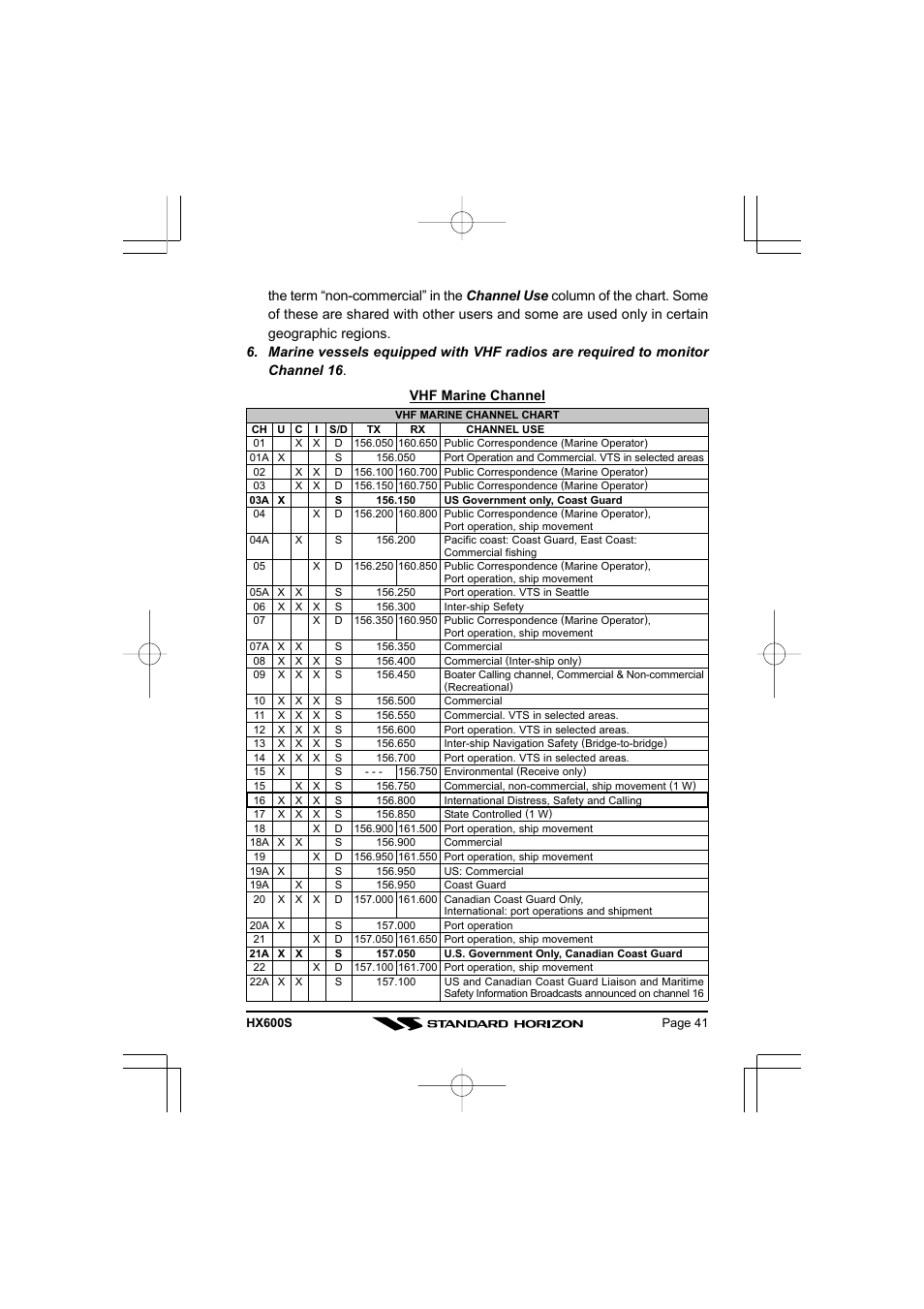 Standard Horizon VHF/FM Marine Handheld Transceiver HX600S User Manual | Page 43 / 56