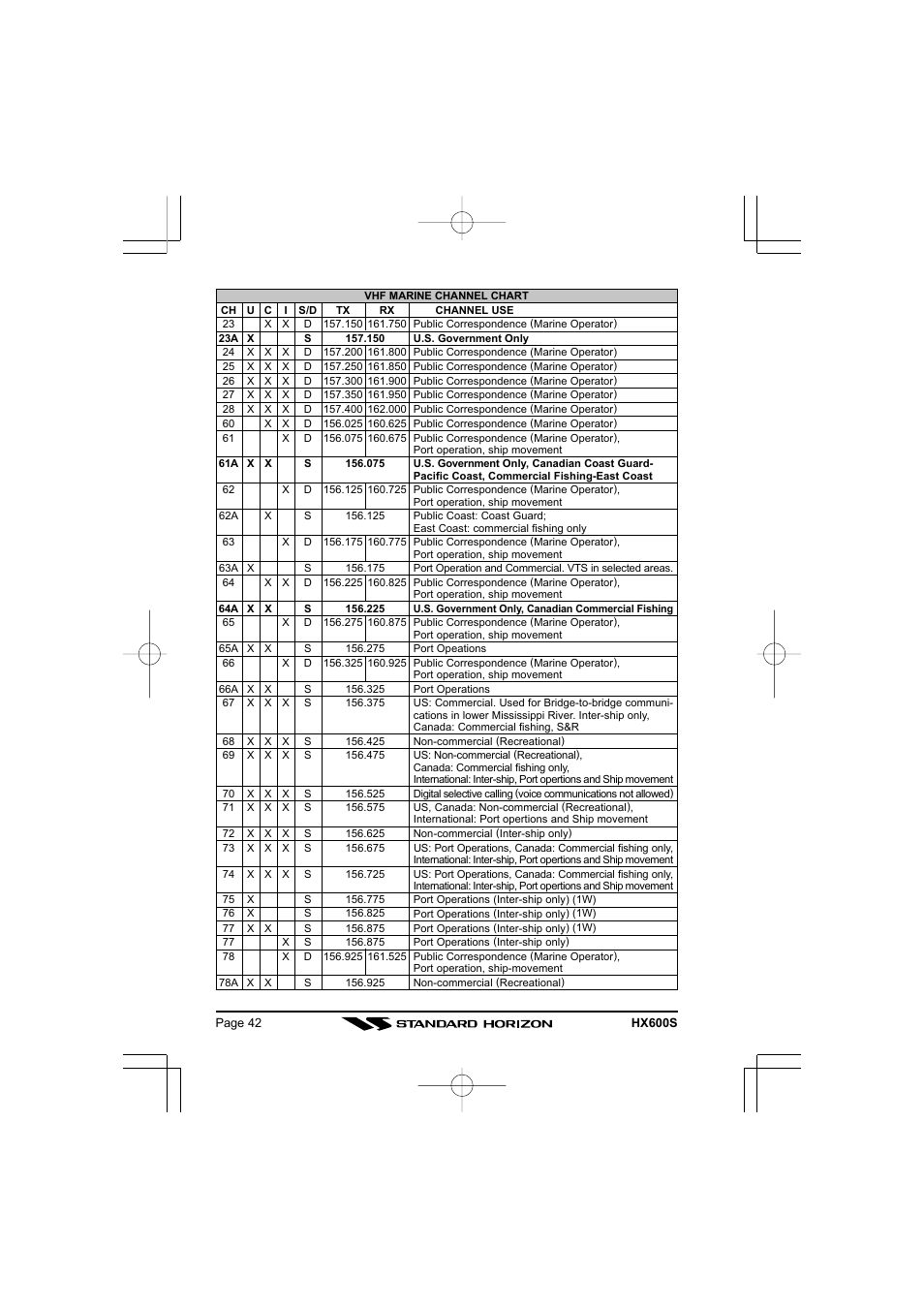 Standard Horizon VHF/FM Marine Handheld Transceiver HX600S User Manual | Page 44 / 56
