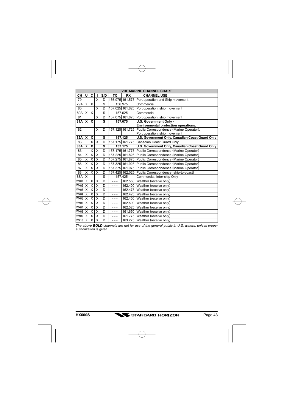 Standard Horizon VHF/FM Marine Handheld Transceiver HX600S User Manual | Page 45 / 56