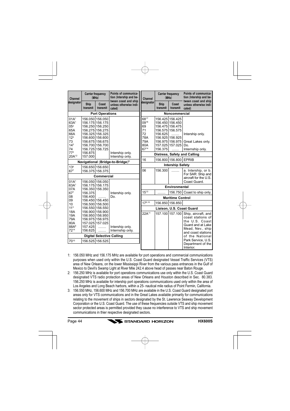 Standard Horizon VHF/FM Marine Handheld Transceiver HX600S User Manual | Page 46 / 56