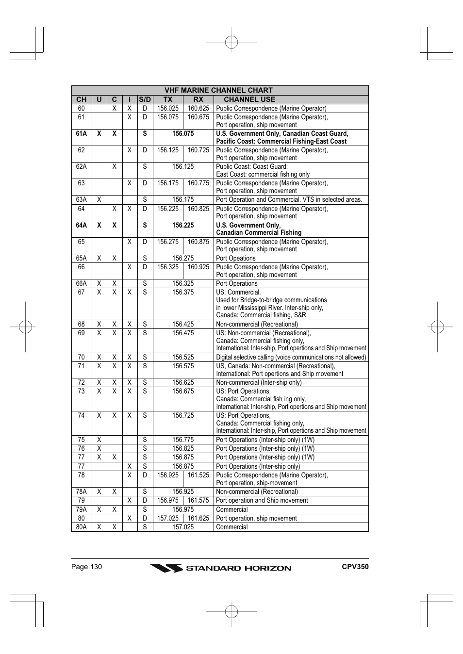 Standard Horizon CPV350 User Manual | Page 130 / 144