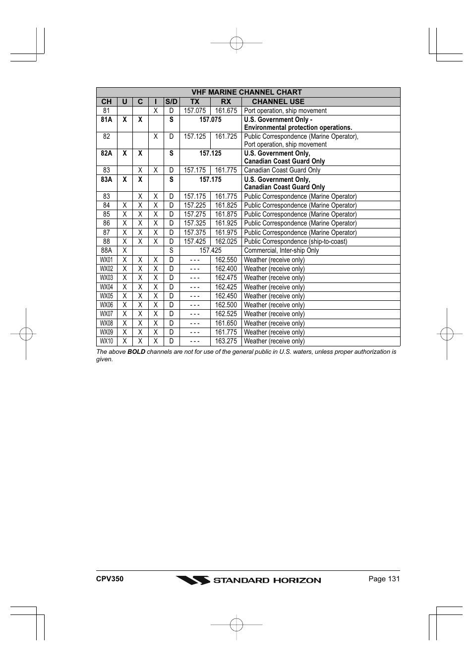 Standard Horizon CPV350 User Manual | Page 131 / 144