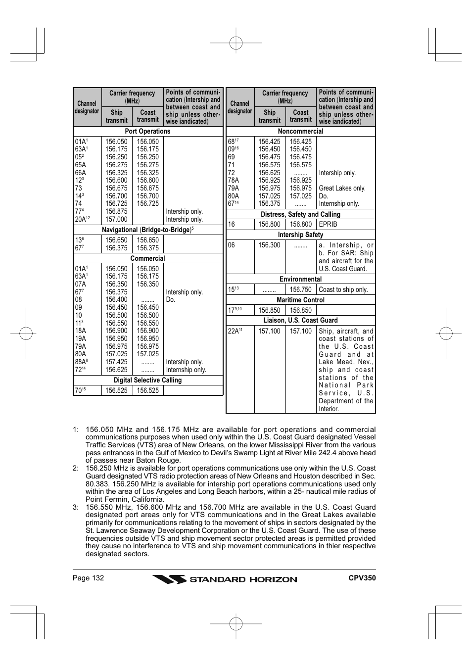 Standard Horizon CPV350 User Manual | Page 132 / 144