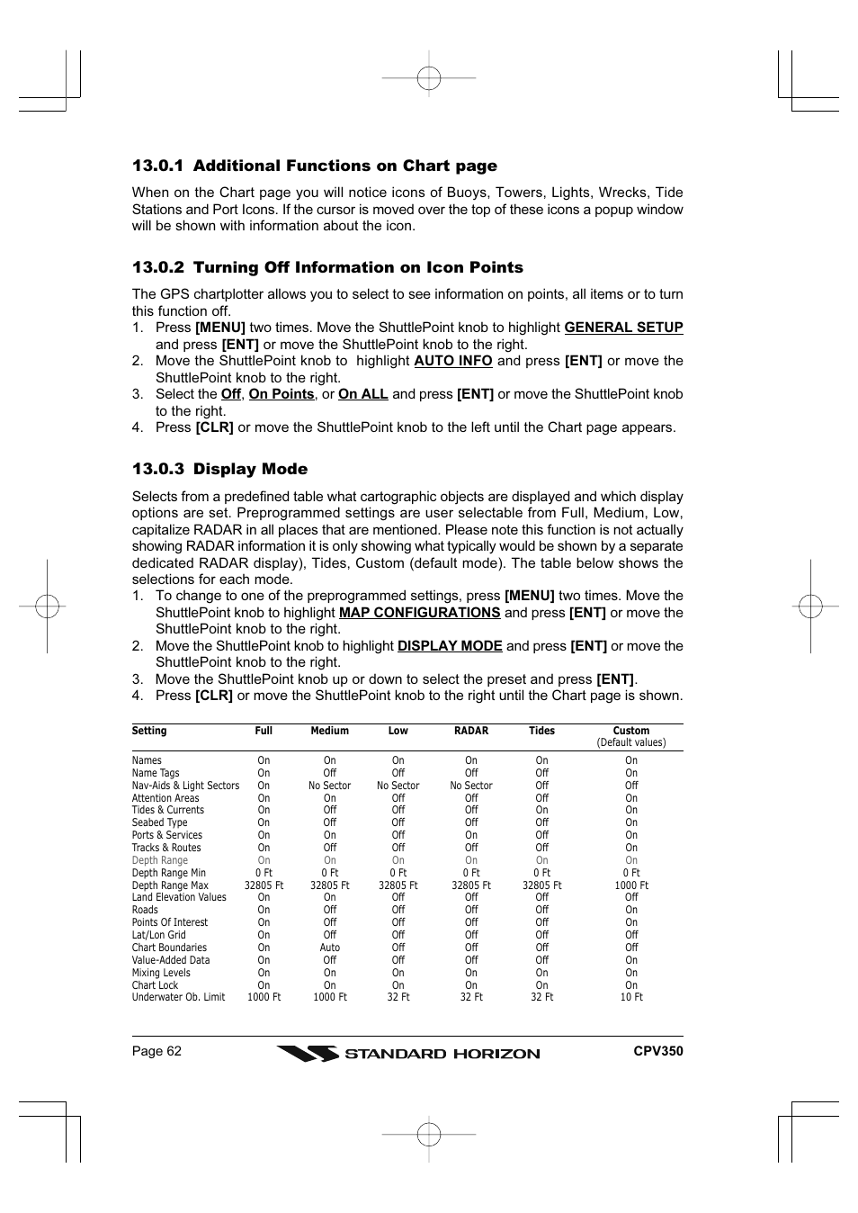 1 additional functions on chart page, 2 turning off information on icon points, 3 display mode | Standard Horizon CPV350 User Manual | Page 62 / 144