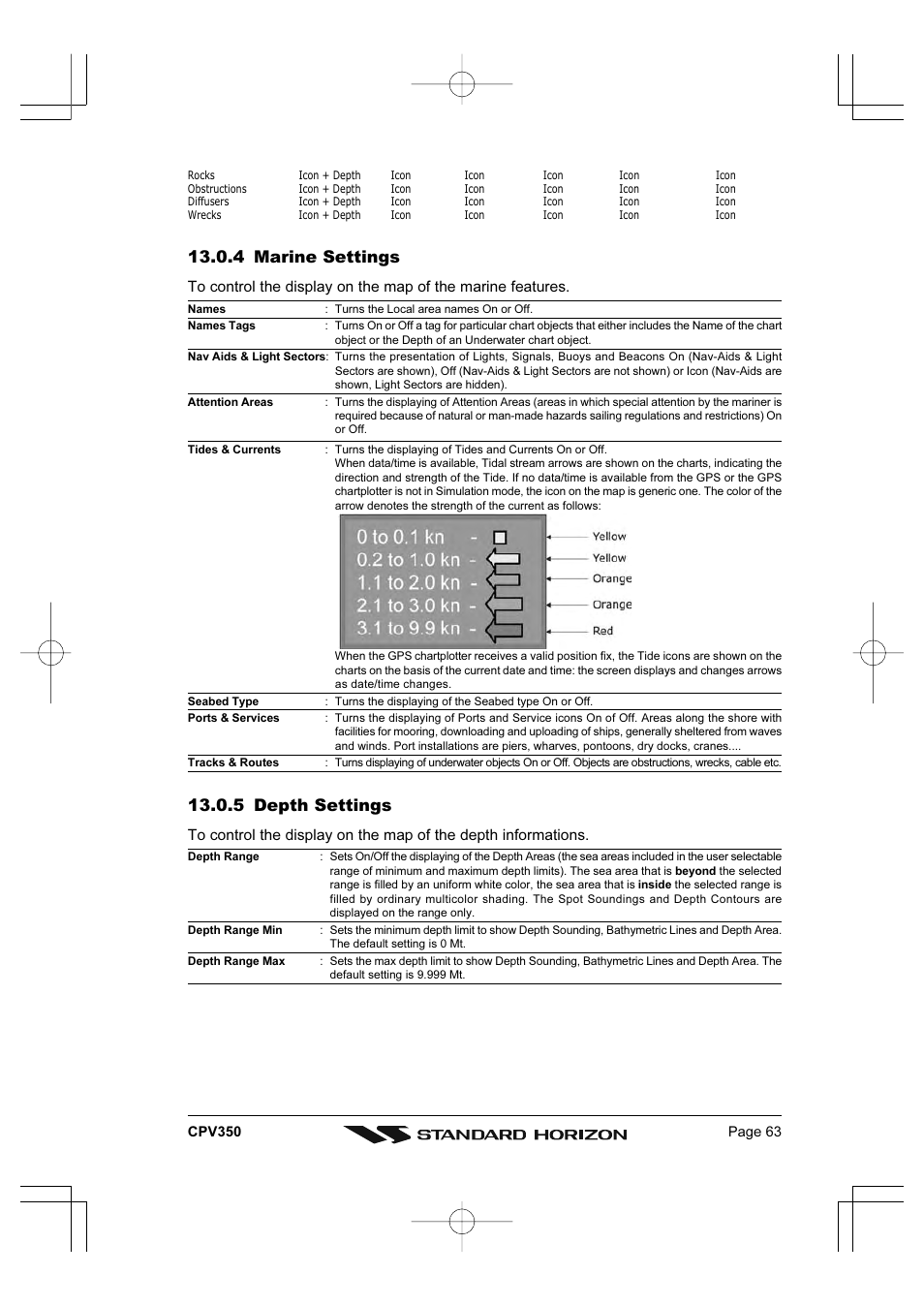 4 marine settings, 5 depth settings | Standard Horizon CPV350 User Manual | Page 63 / 144