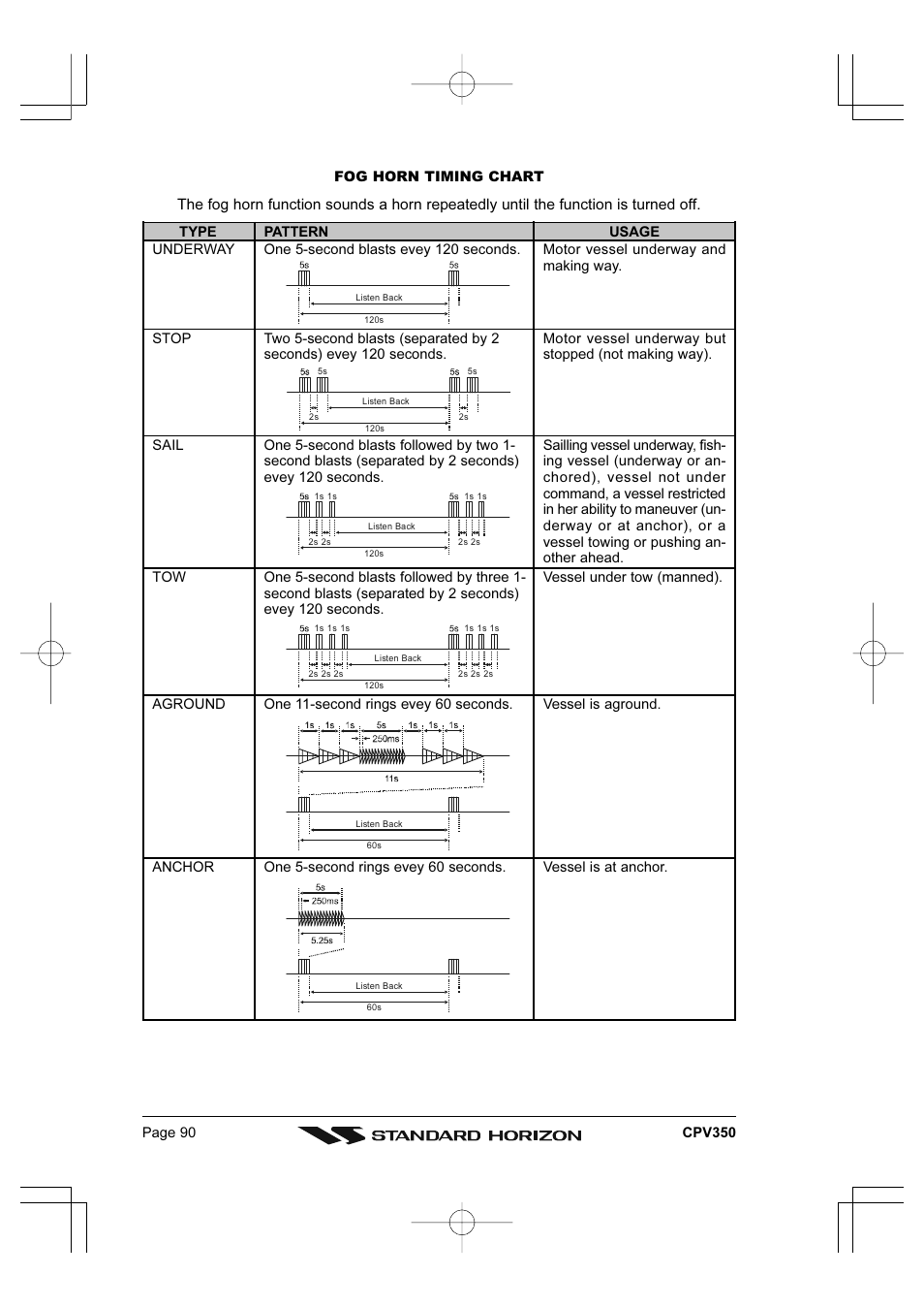Standard Horizon CPV350 User Manual | Page 90 / 144