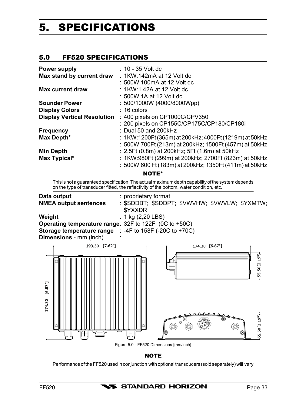 Specifications | Standard Horizon Ff520 User Manual | Page 31 / 42