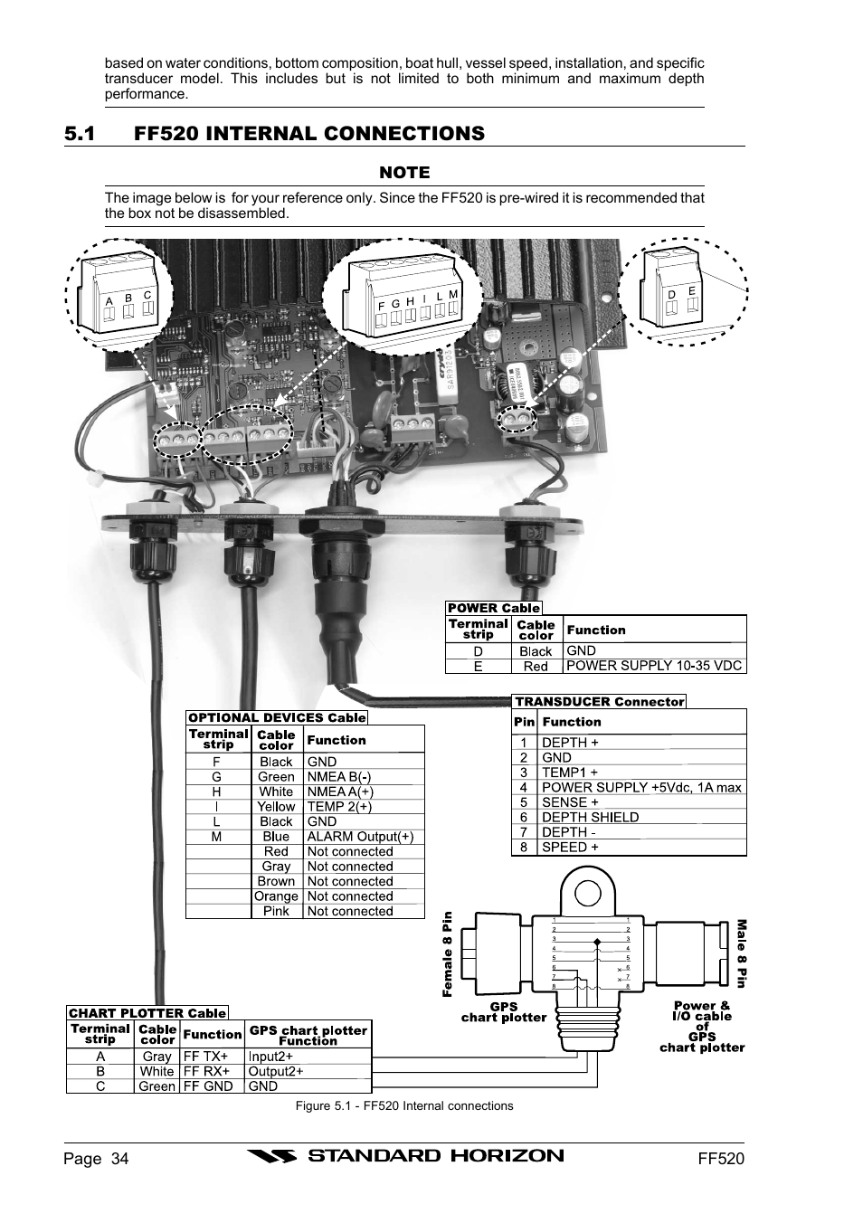 1 ff520 internal connections | Standard Horizon Ff520 User Manual | Page 32 / 42
