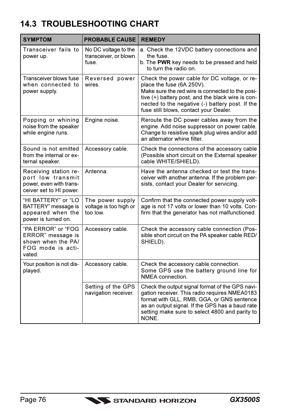 3 troubleshooting chart | Standard Horizon QUANTUM Series GX3500S User Manual | Page 76 / 88