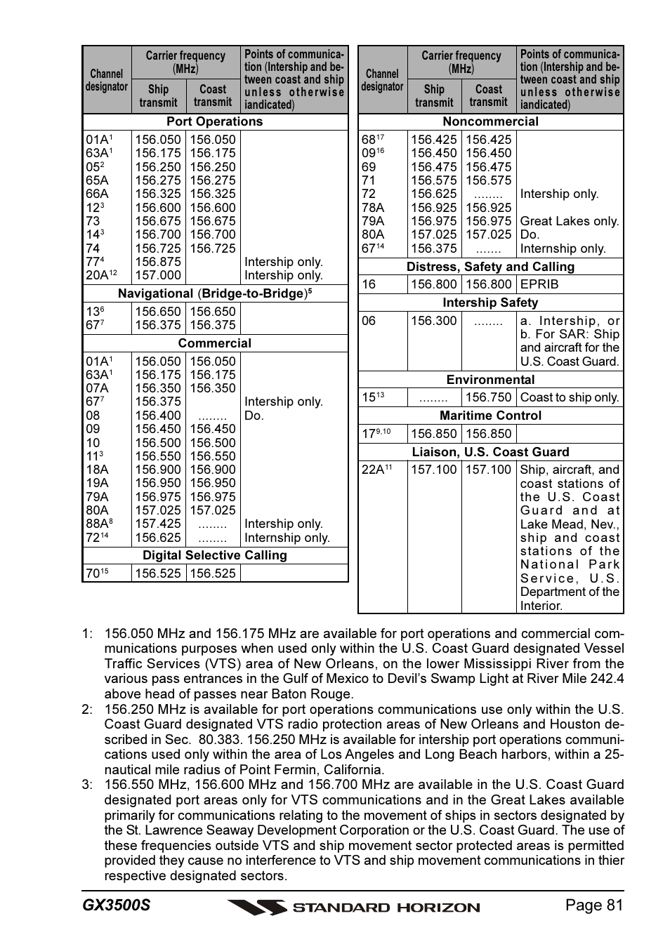 Standard Horizon QUANTUM Series GX3500S User Manual | Page 81 / 88